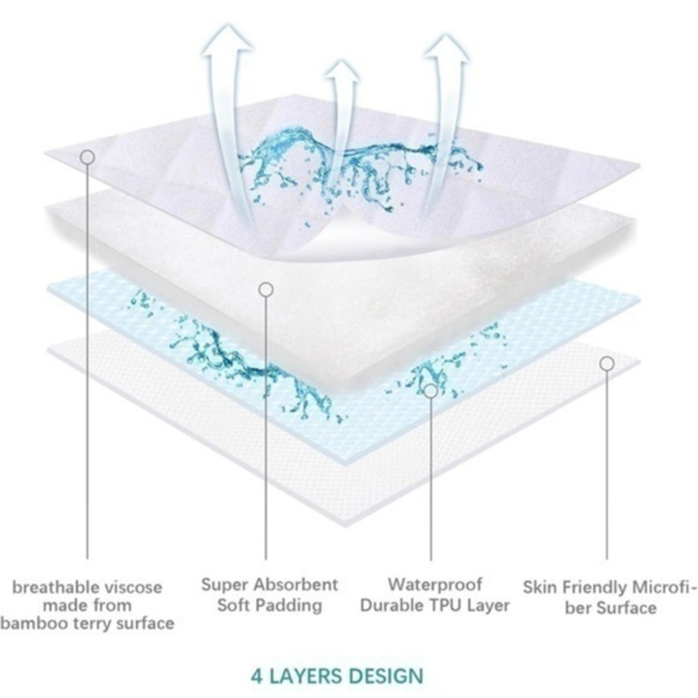 Waterproof Bassinet Mattress Pad